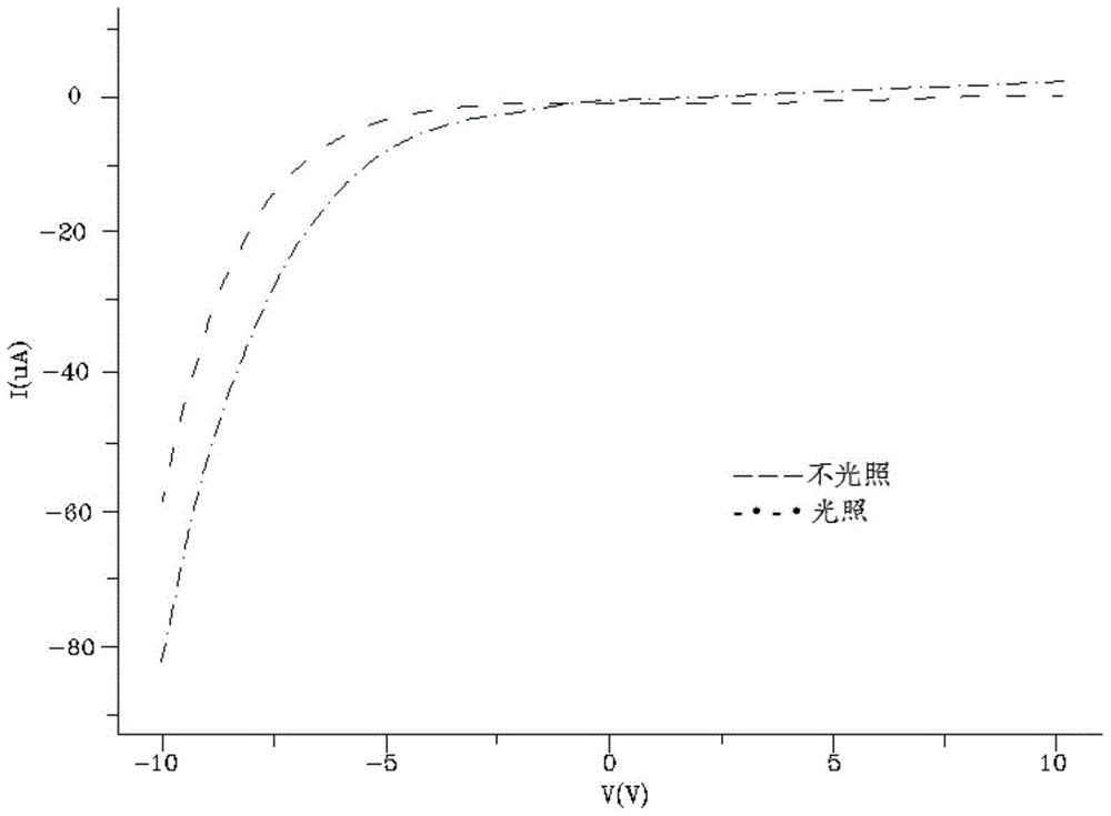 Preparation method of textured ferroelectric thin film