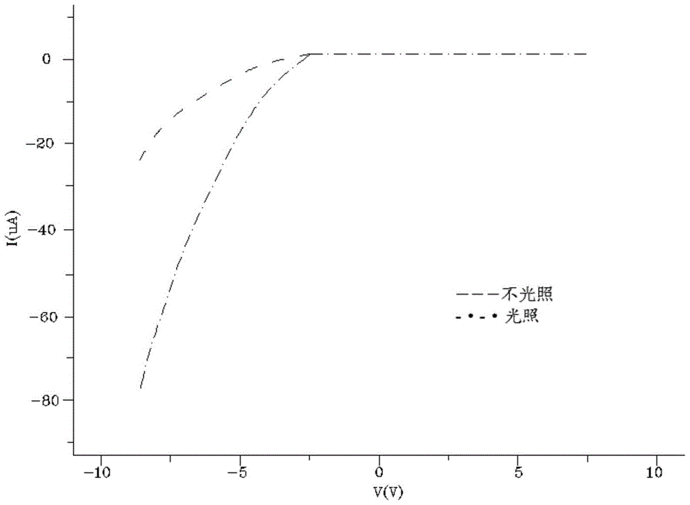 Preparation method of textured ferroelectric thin film