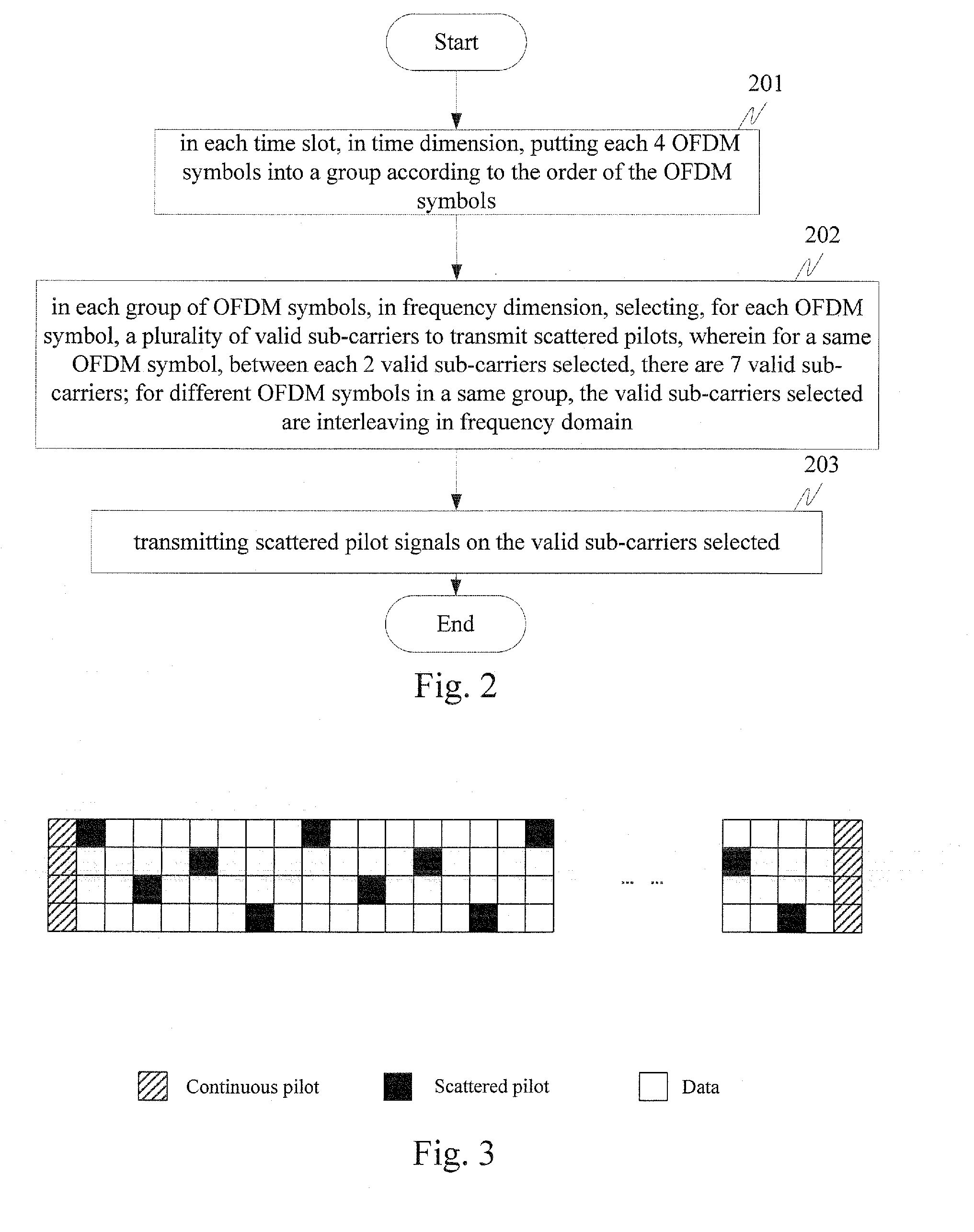 Method for transmitting scattered pilot signals in multi-carrier system