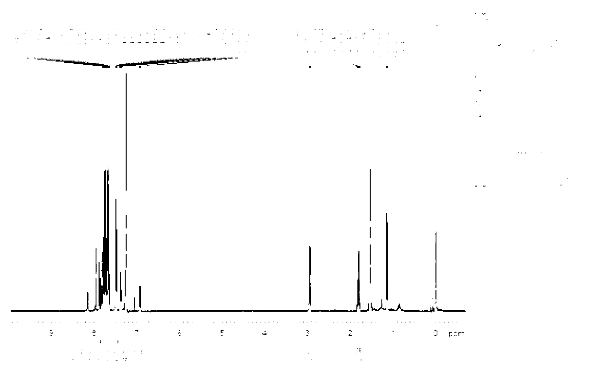 9-alkyl alkenyl-2,7-diaryl fluorene derivate and application of 9-alkyl alkenyl-2,7-diaryl fluorene derivate