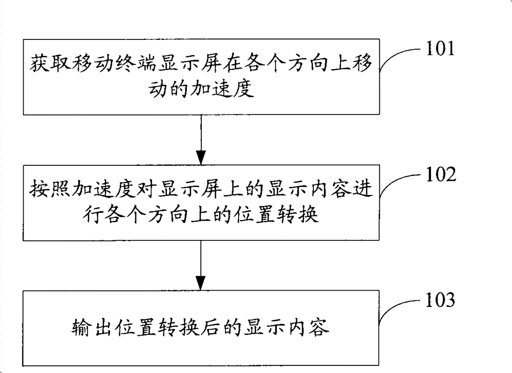 Display control method for mobile terminal and mobile terminal