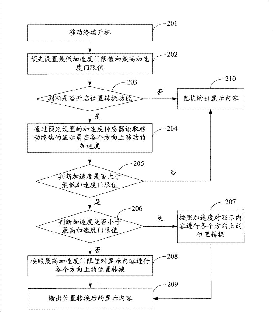 Display control method for mobile terminal and mobile terminal