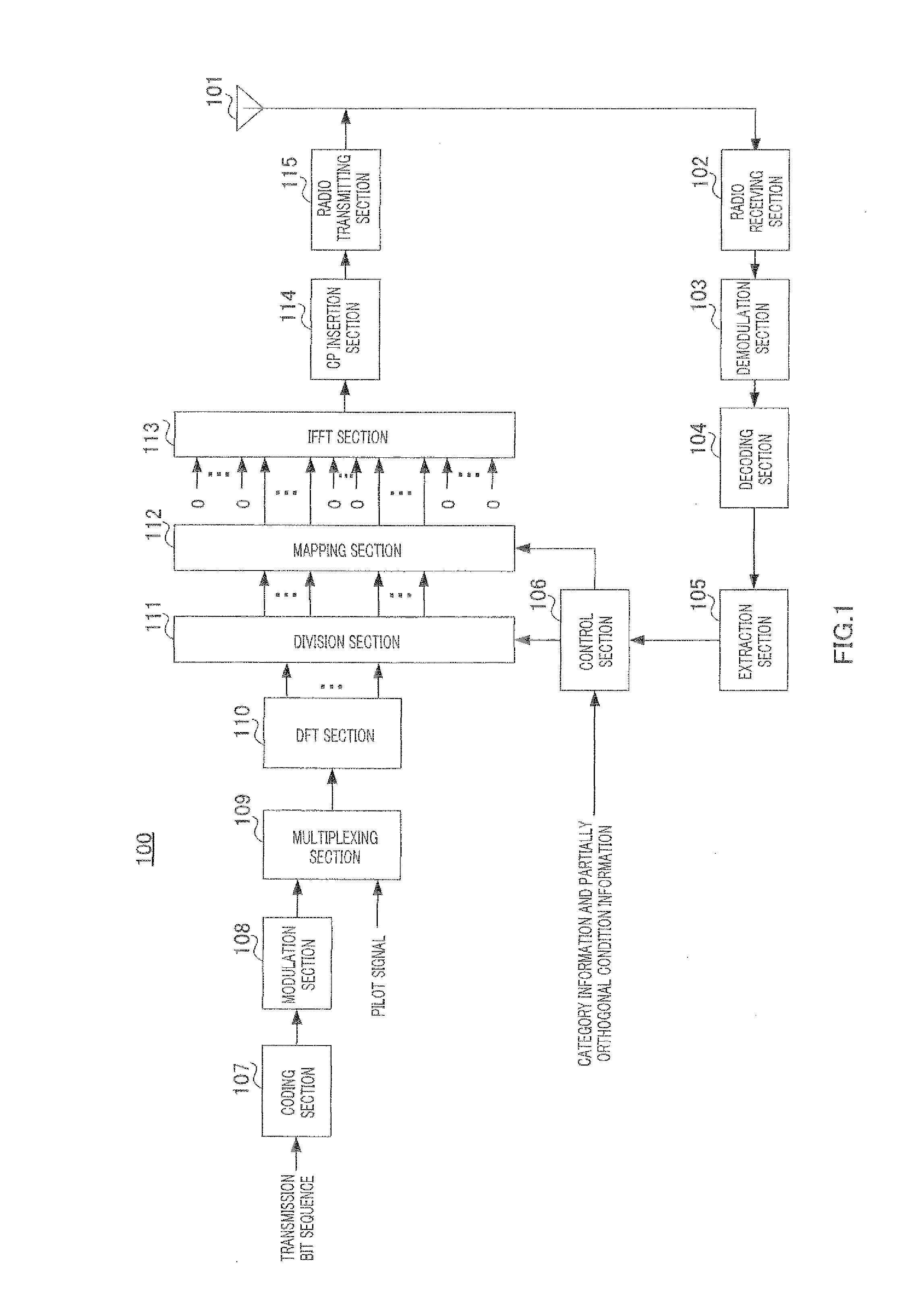 Radio communication device and signal division method