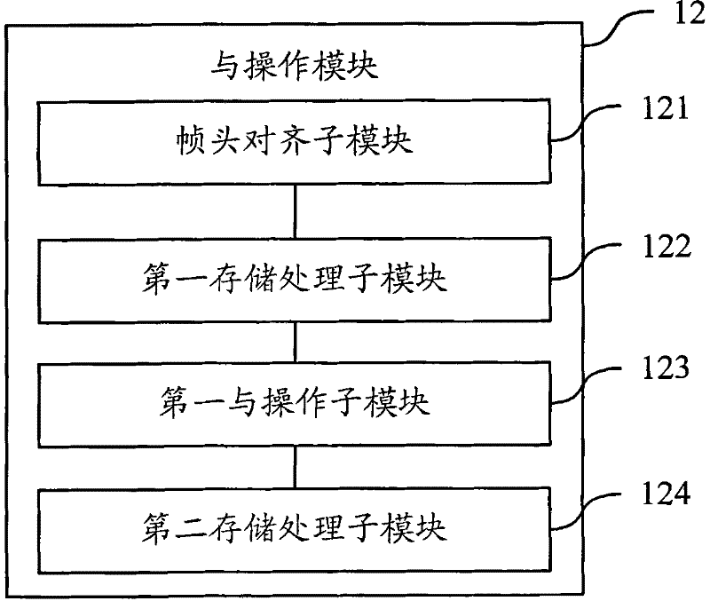 Data exchange method, apparatus and system