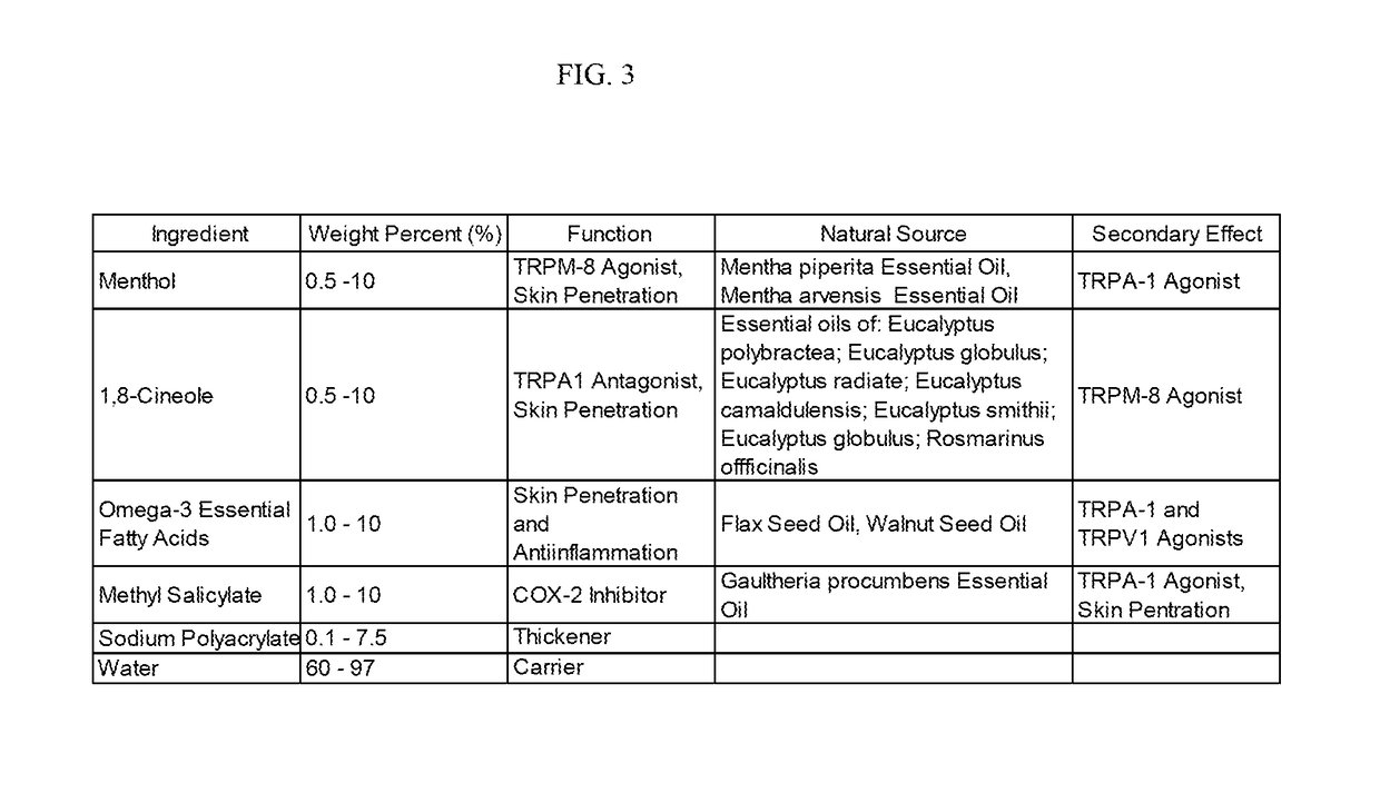 Topical analgesic pain relief formulations, manufacture and methods of use thereof