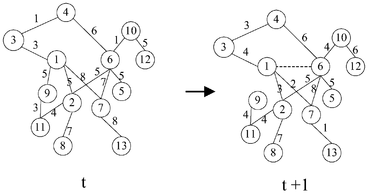 Link prediction method in dynamic social network