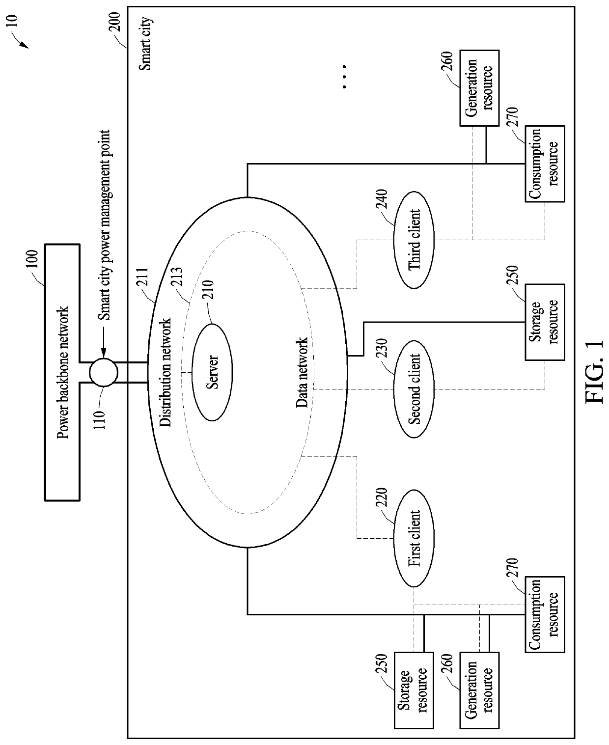 Method for controlling energy storage system and devices performing method