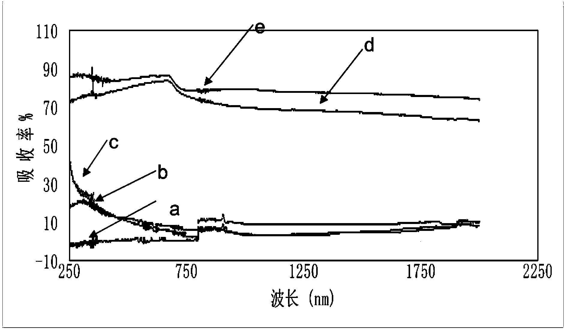 Fluoroplastic base material composite material used in electronic device and used for extinguishing arc