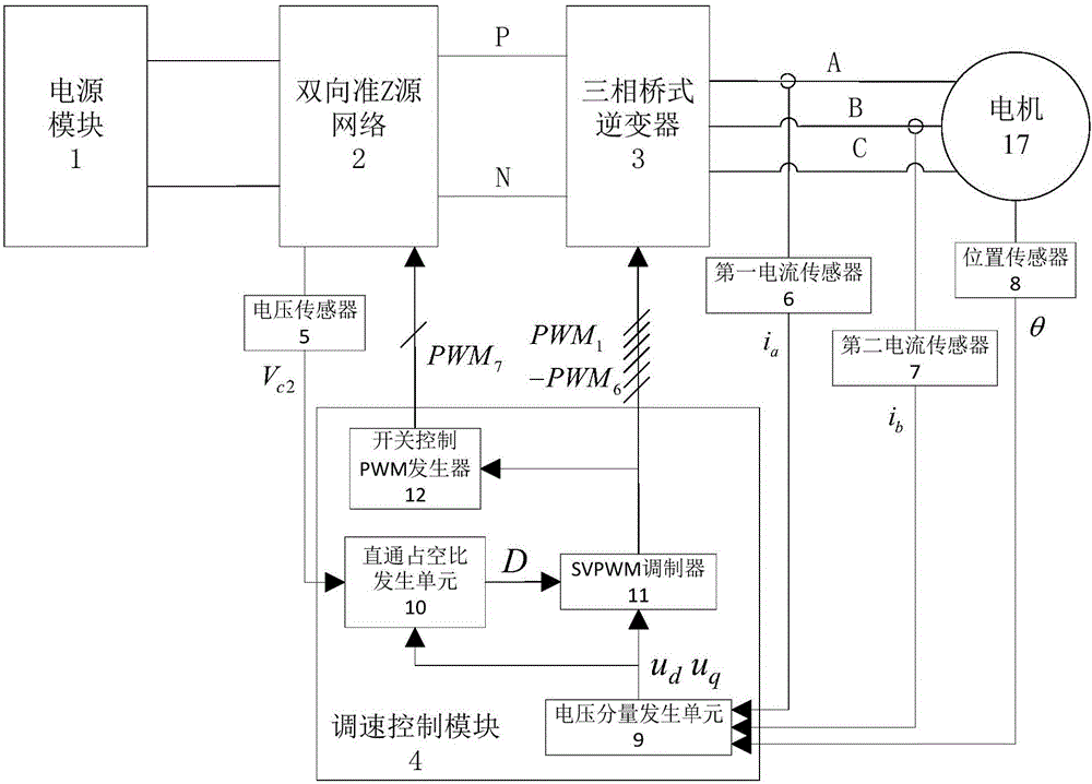 Motor driving system for vehicle bidirectional quasi-Z-source inverter