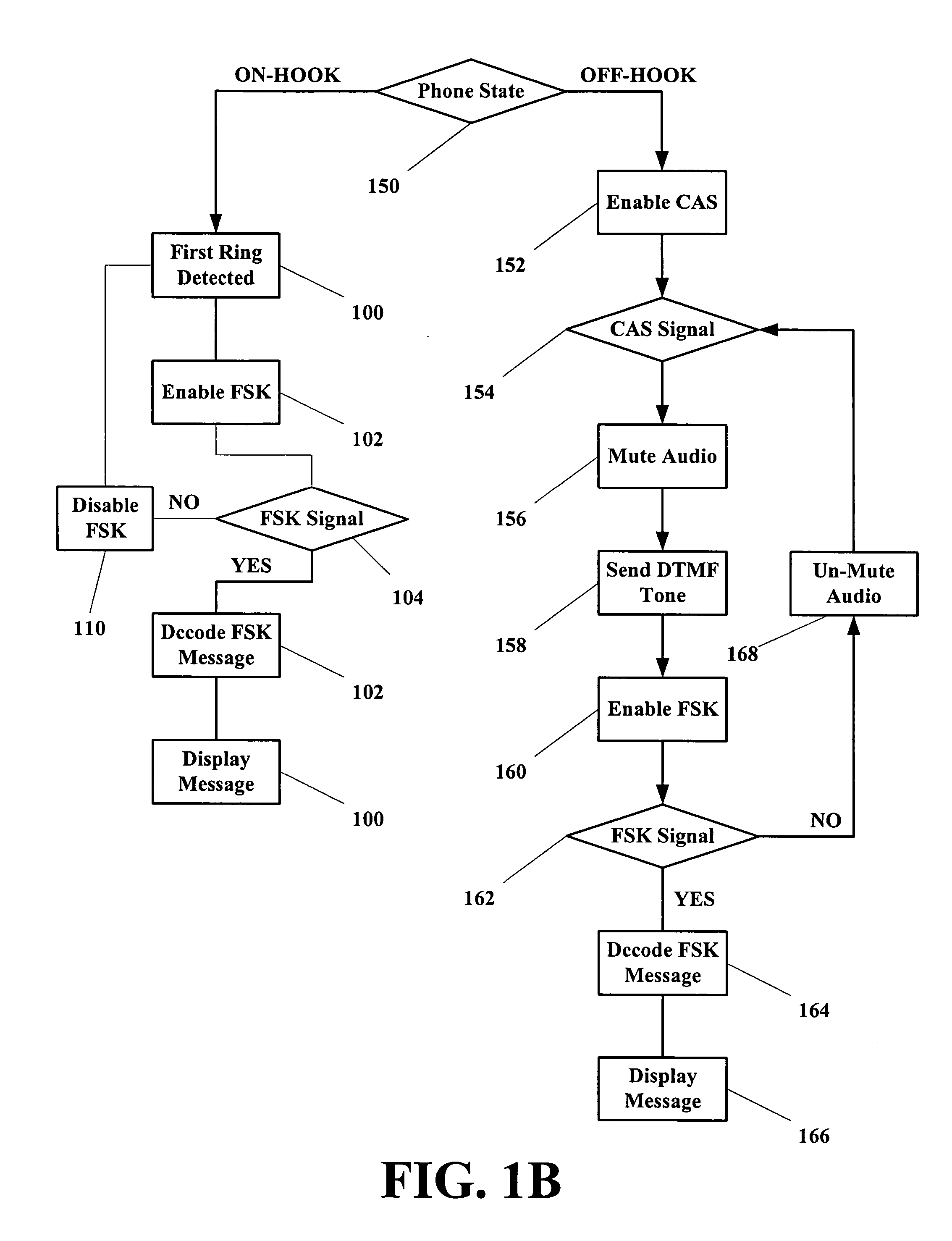 System for transmitting emergency and notification messages over a phone line