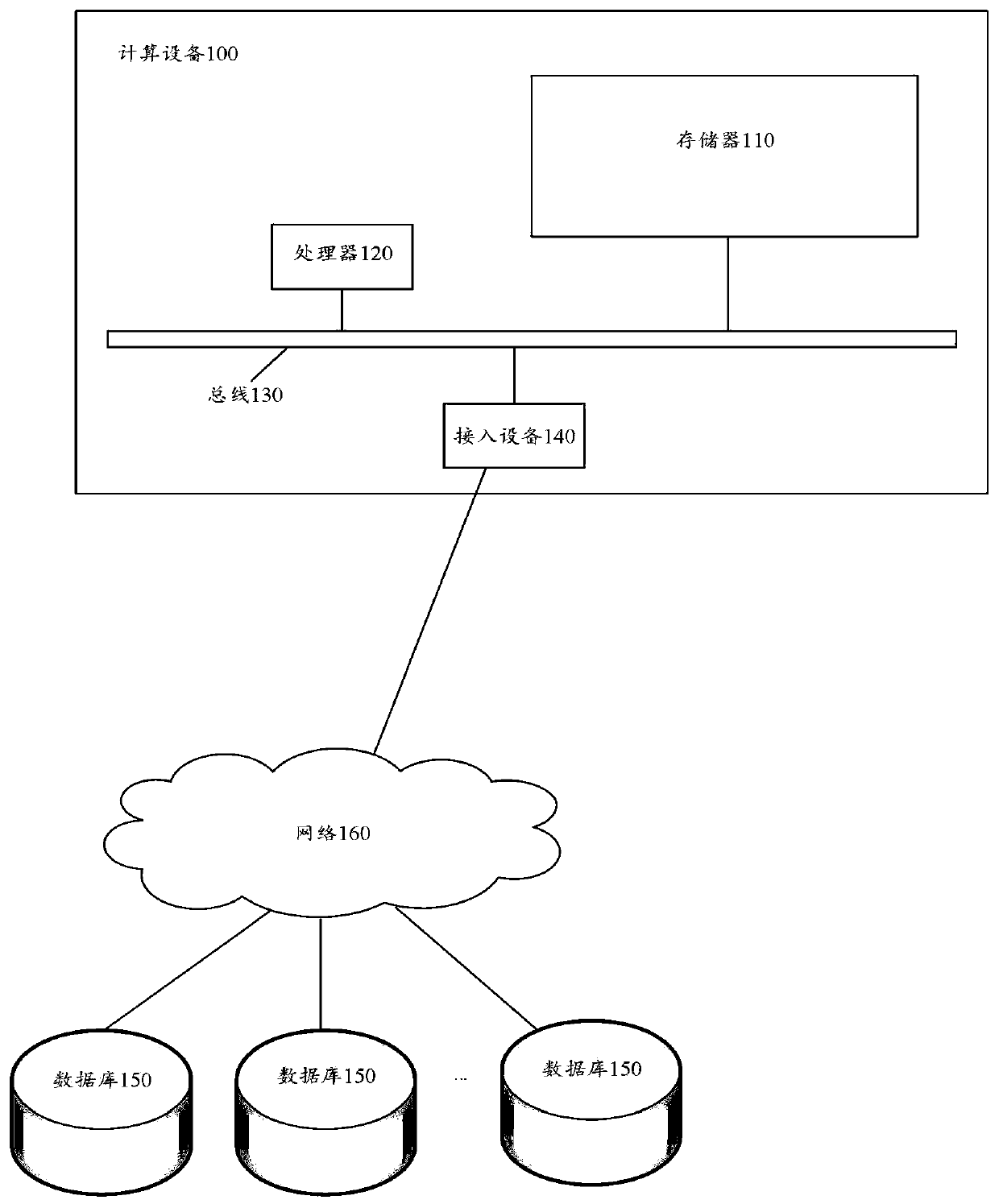 Picture-based text generation method and device
