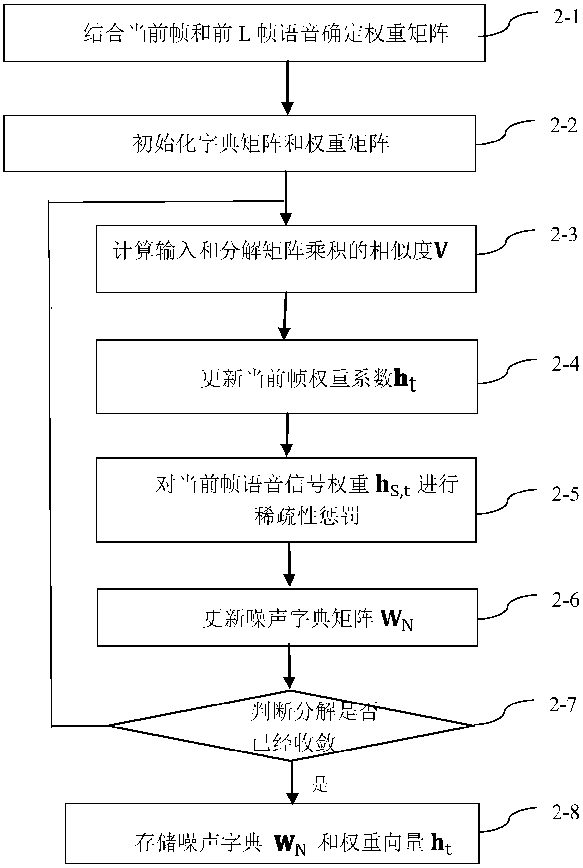 Unsupervised single microphone voice noise reduction method and system