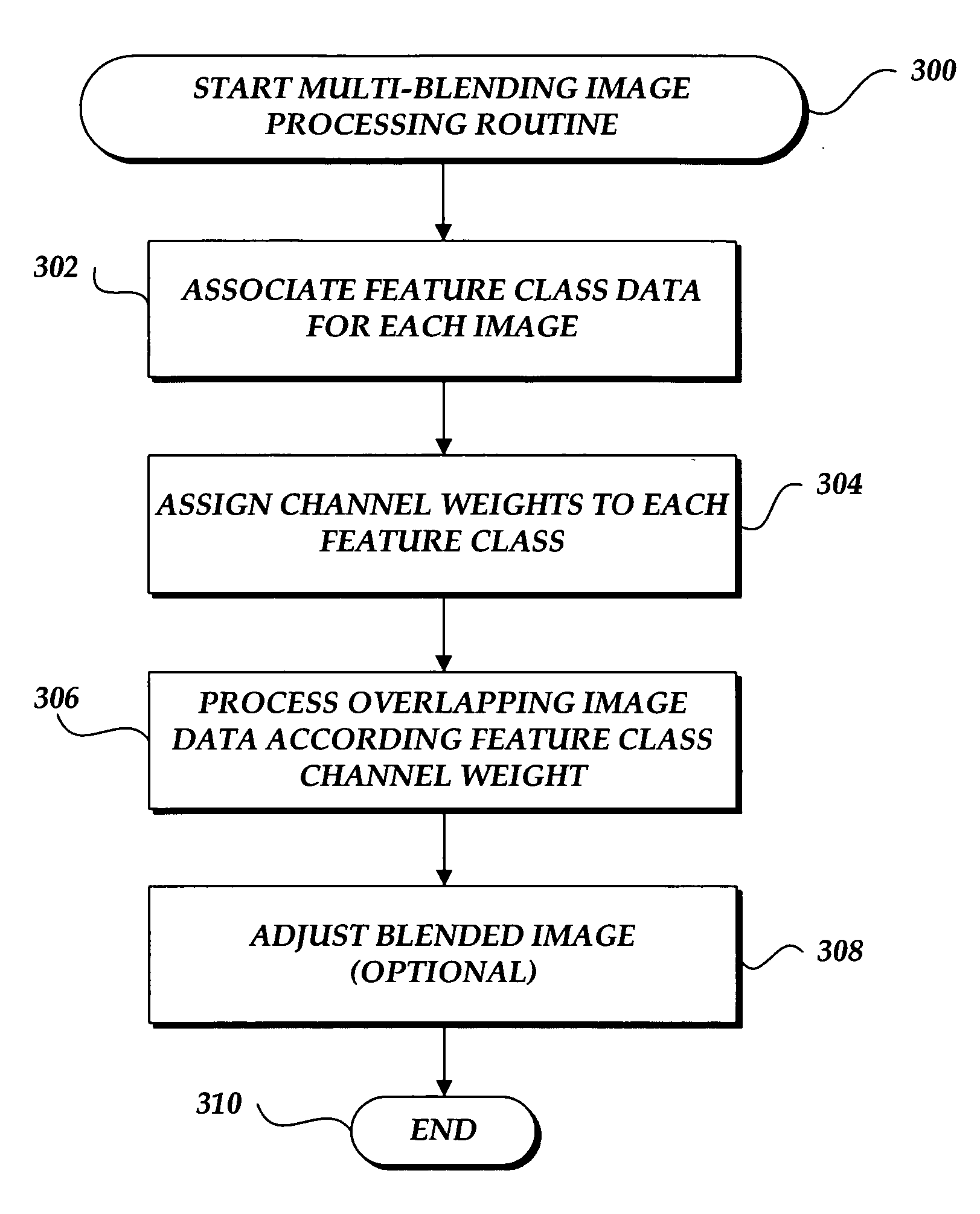 System and method for displaying images utilizing multi-blending