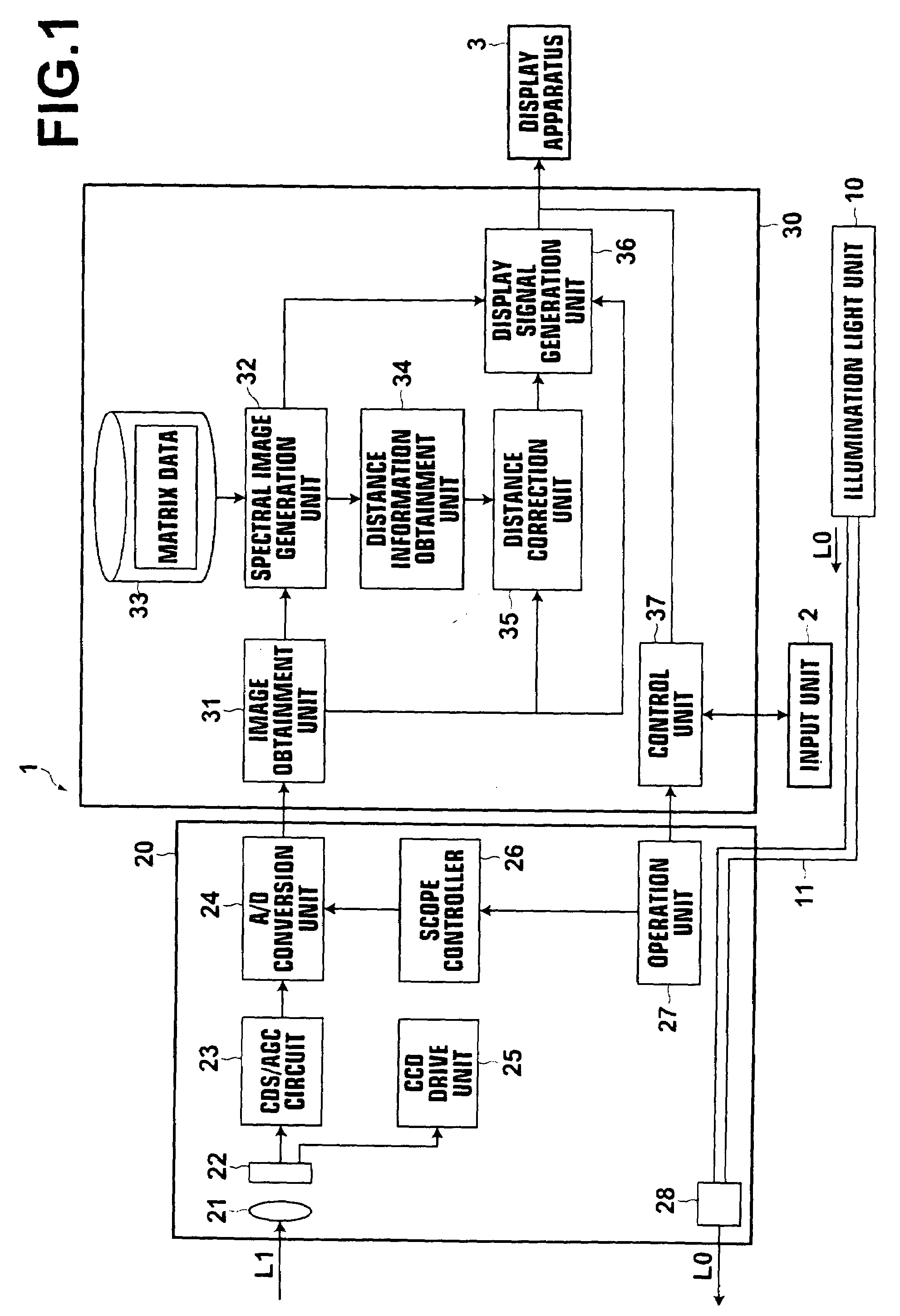 Distance information obtainment method in endoscope apparatus and endoscope apparatus