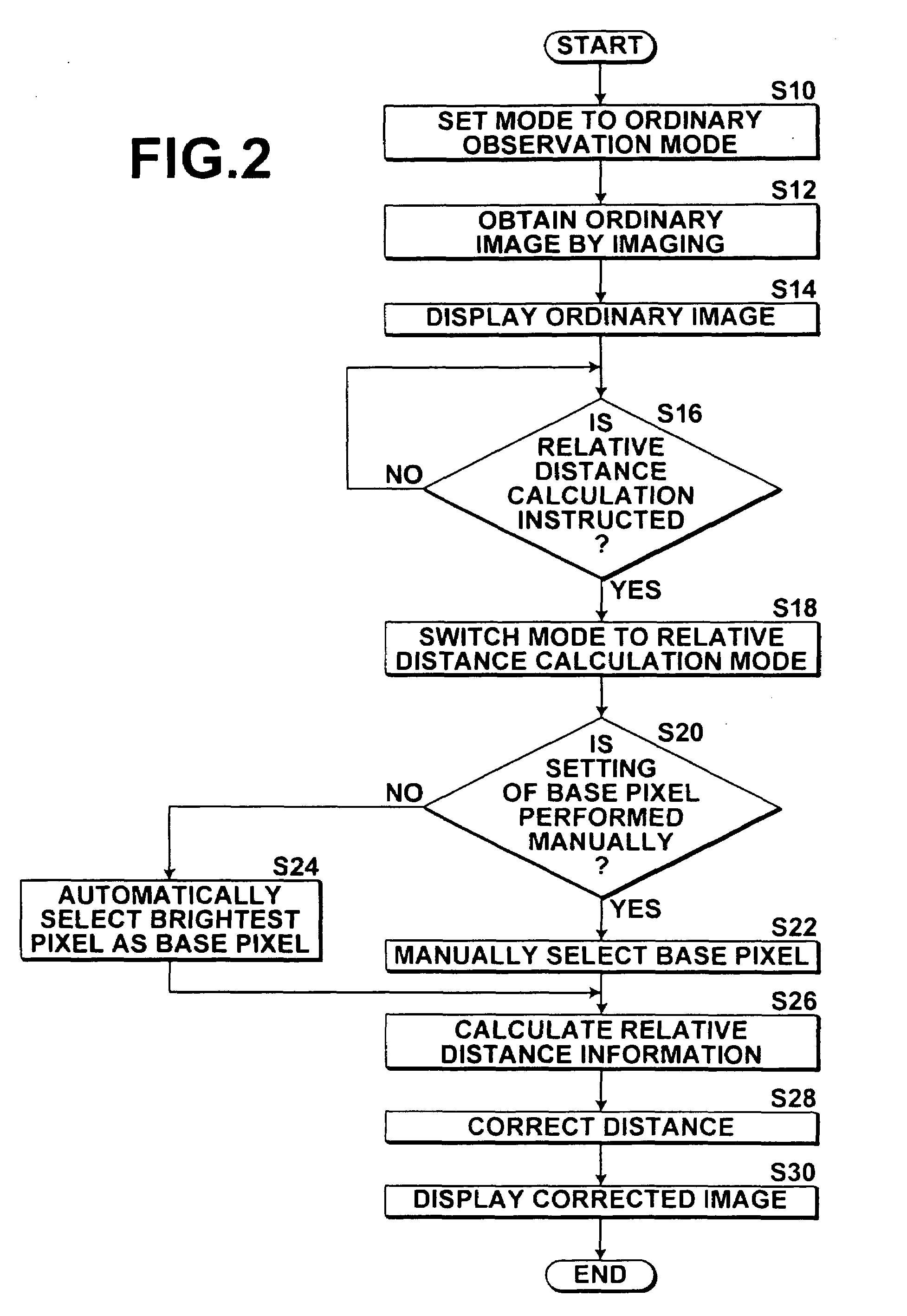 Distance information obtainment method in endoscope apparatus and endoscope apparatus