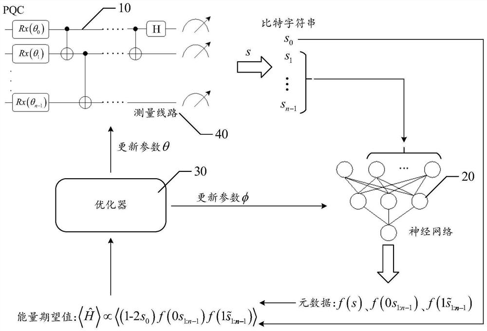 Quantum system ground state energy estimation method and system