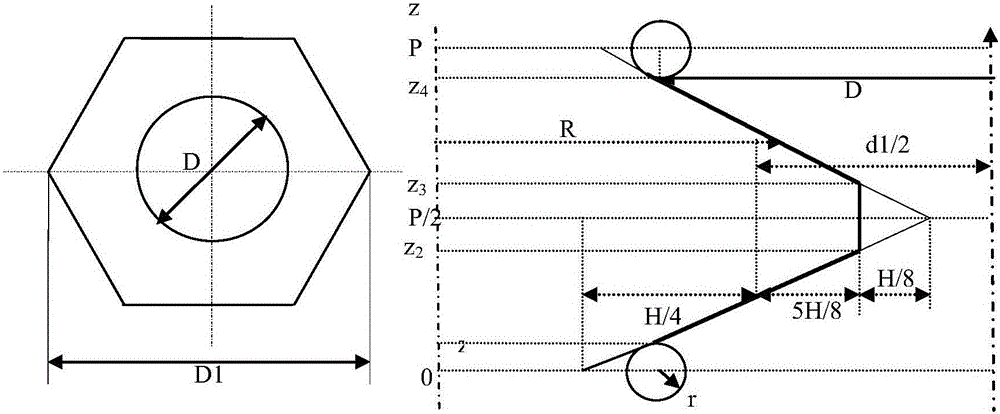 Modeling method for MJ bolt and nut finite element meshes