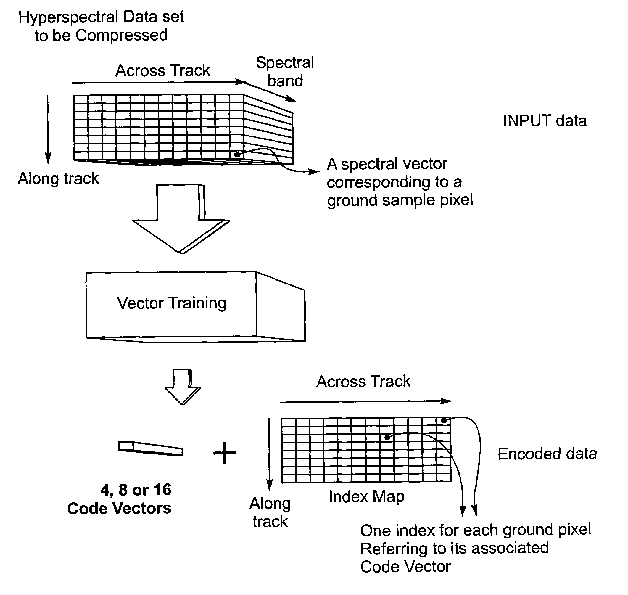 Data compression engines and real-time wideband compressor for multi-dimensional data