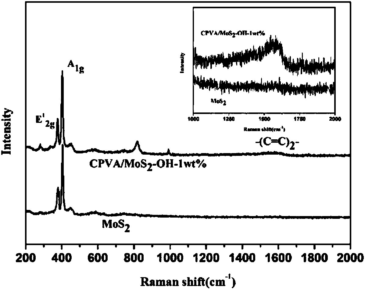 Preparation method of conjugate polyvinyl alcohol modified nano molybdenum disulfide