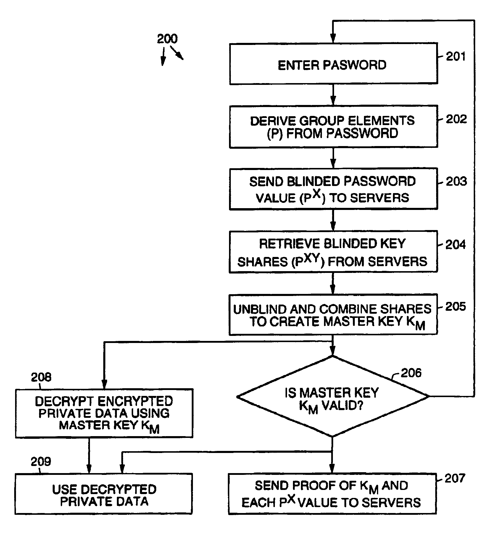 Systems, methods and software for remote password authentication using multiple servers