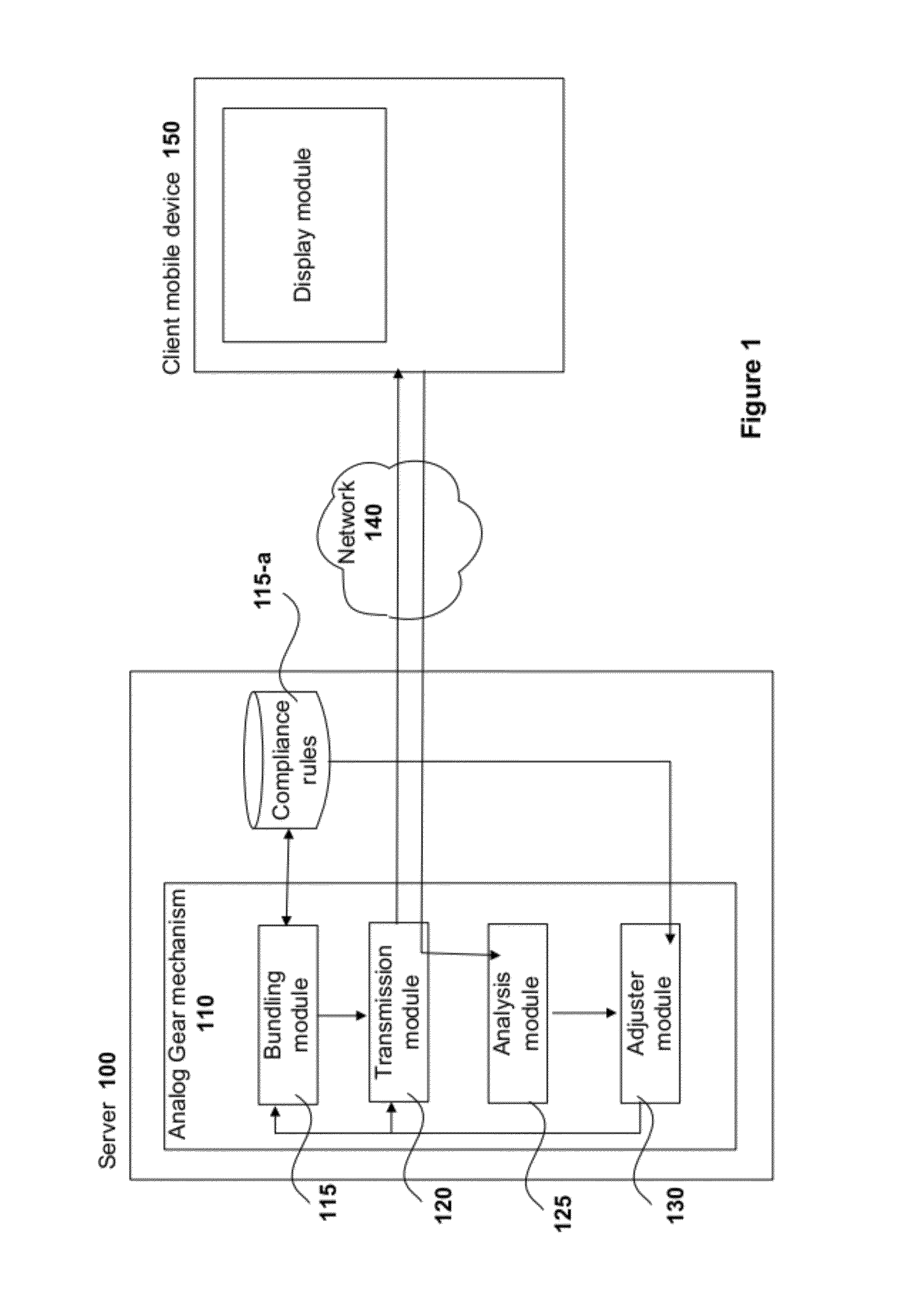 Methods and Apparatus for Using a Layered Gear to Analyze and Manage Real-time Network Quality of Service Transmission for Mobile Devices on Public Networks