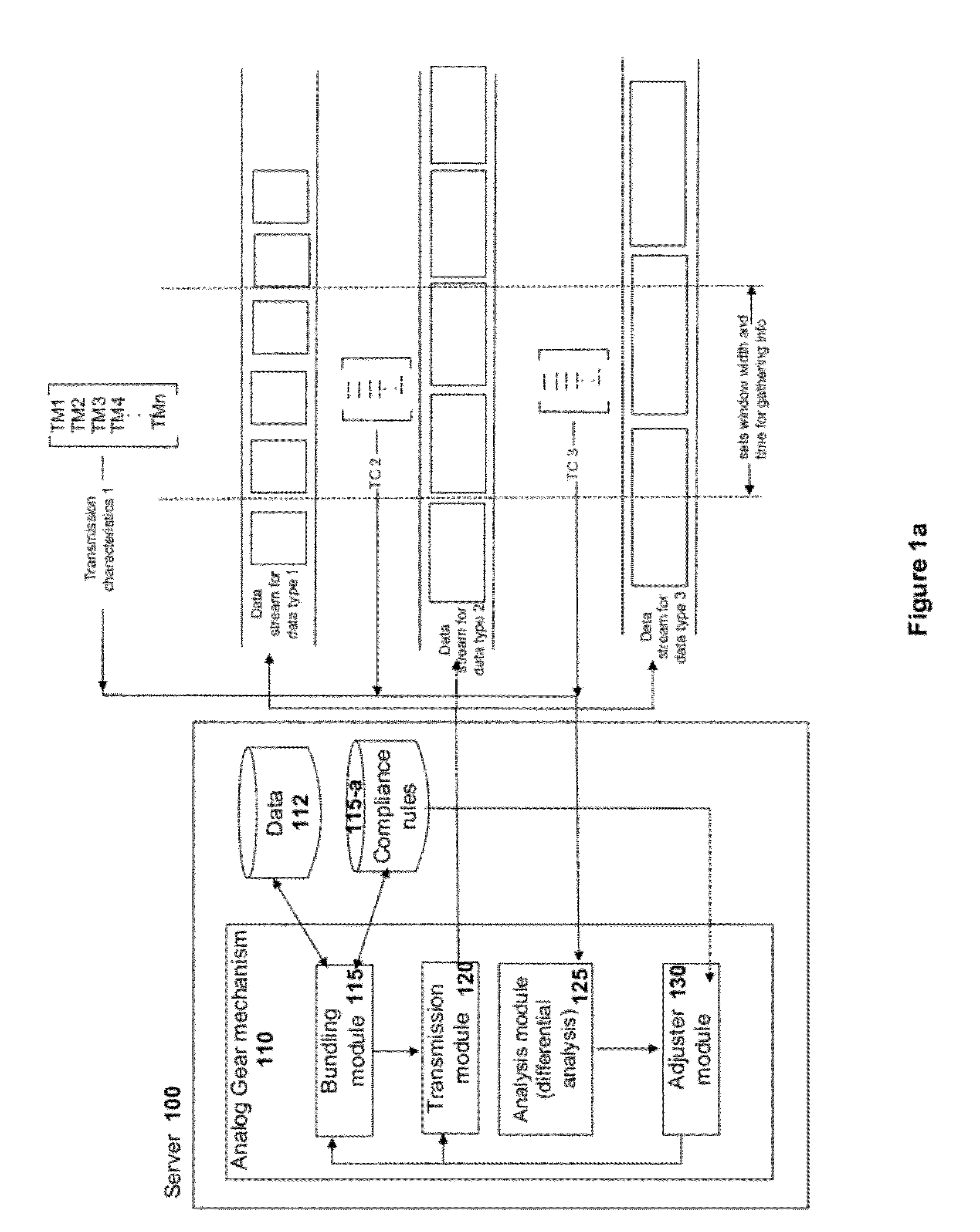 Methods and Apparatus for Using a Layered Gear to Analyze and Manage Real-time Network Quality of Service Transmission for Mobile Devices on Public Networks