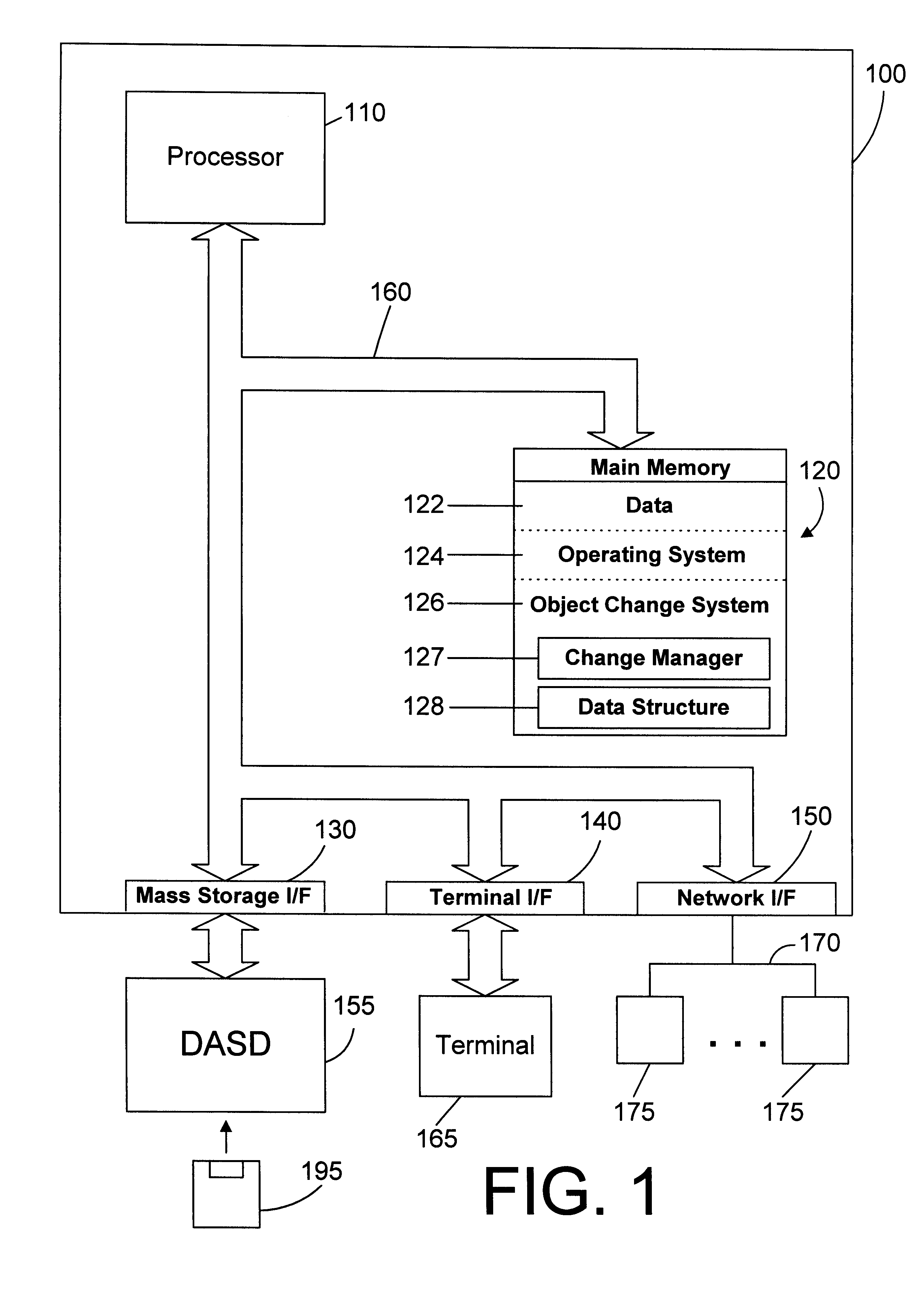 Apparatus and method for automatically propagating a change made to at least one of a plurality of objects to at least one data structure containing data relating to the plurality of objects