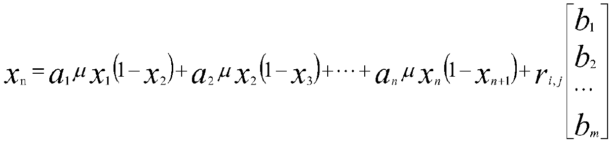 GAN game confrontation encryption system (method) based on chaotic model