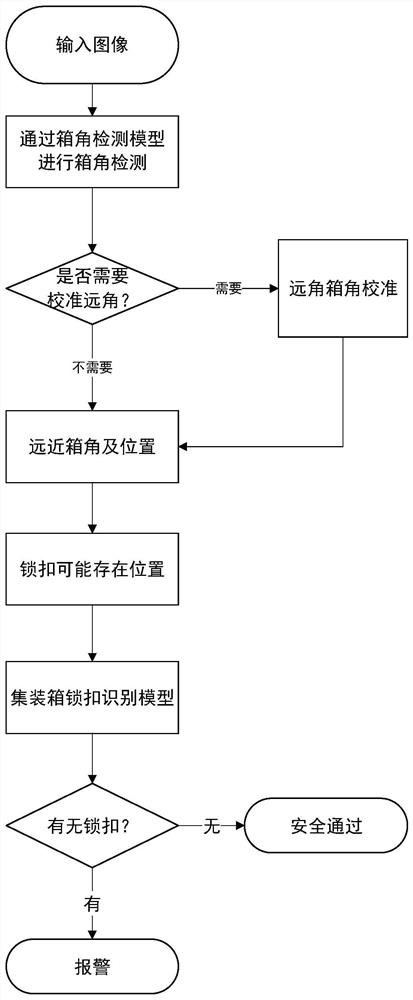 A container lock detection and early warning method based on deep learning