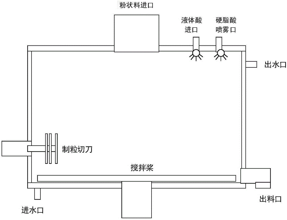 Production method for protective feed acidifier