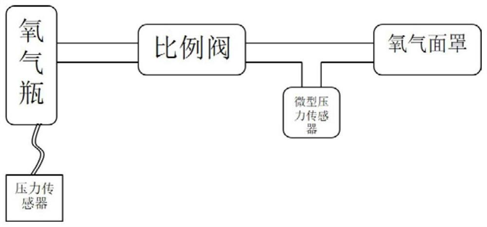 An oxygen supply control system based on imu