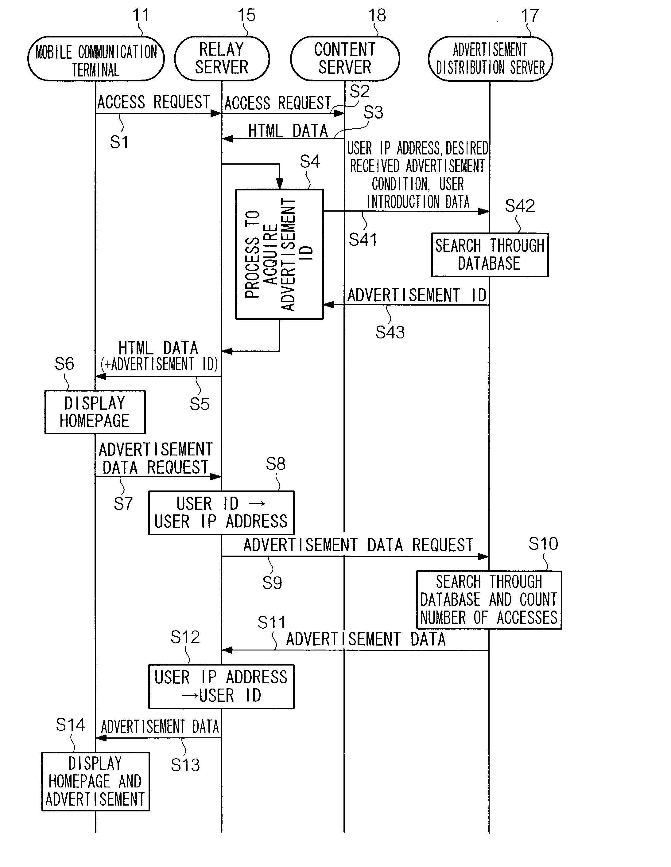 Method and system for distributing advertisements over network