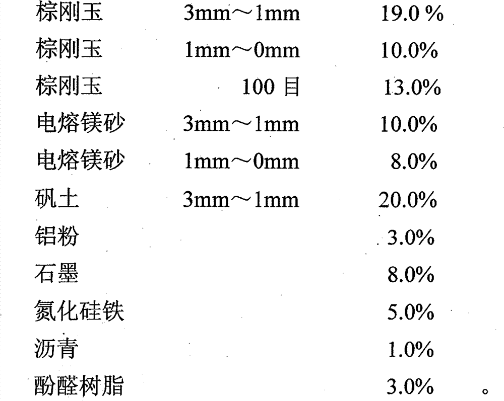 Antioxidation aluminium unburned carbon brick and preparation method thereof