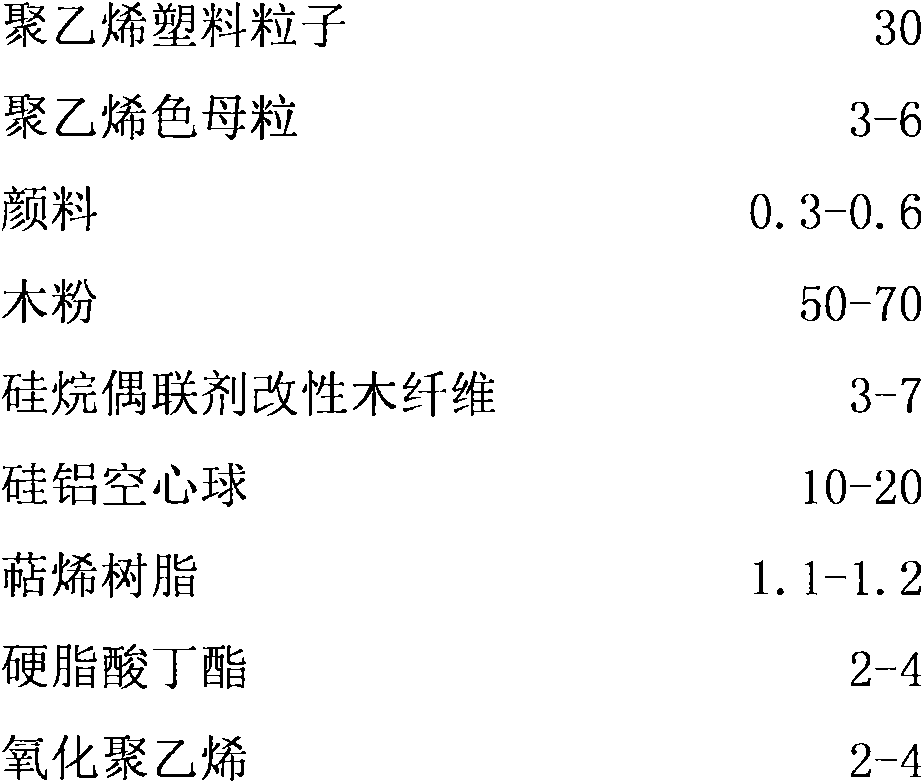 Colorful antique plastic-wood composite material board and preparation method thereof