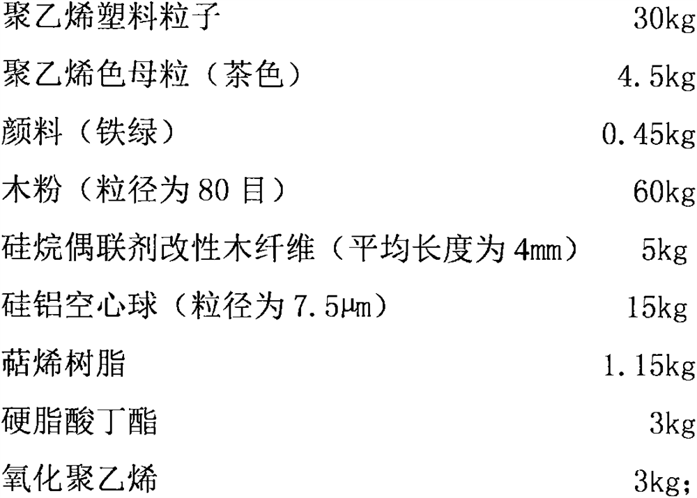 Colorful antique plastic-wood composite material board and preparation method thereof