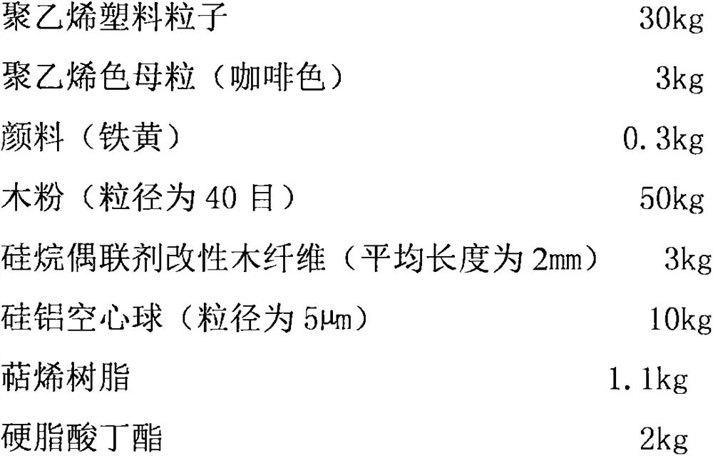 Colorful antique plastic-wood composite material board and preparation method thereof