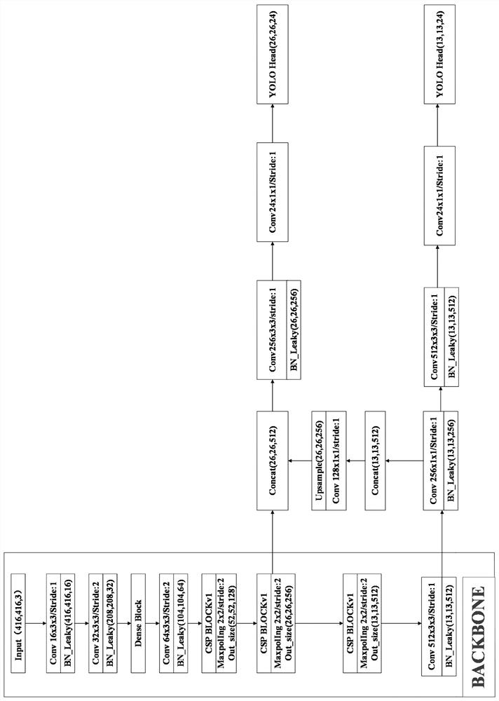 Polaroid appearance defect real-time detection method