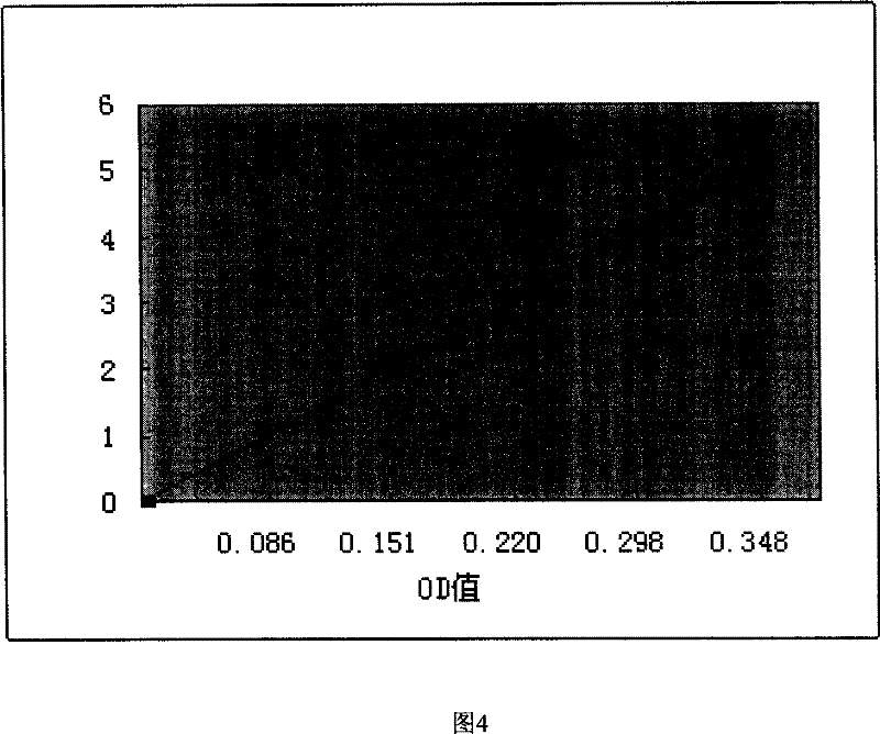 Culture method engineering bacterium capable of producing 5-amino acetyl propionic acid in high yield