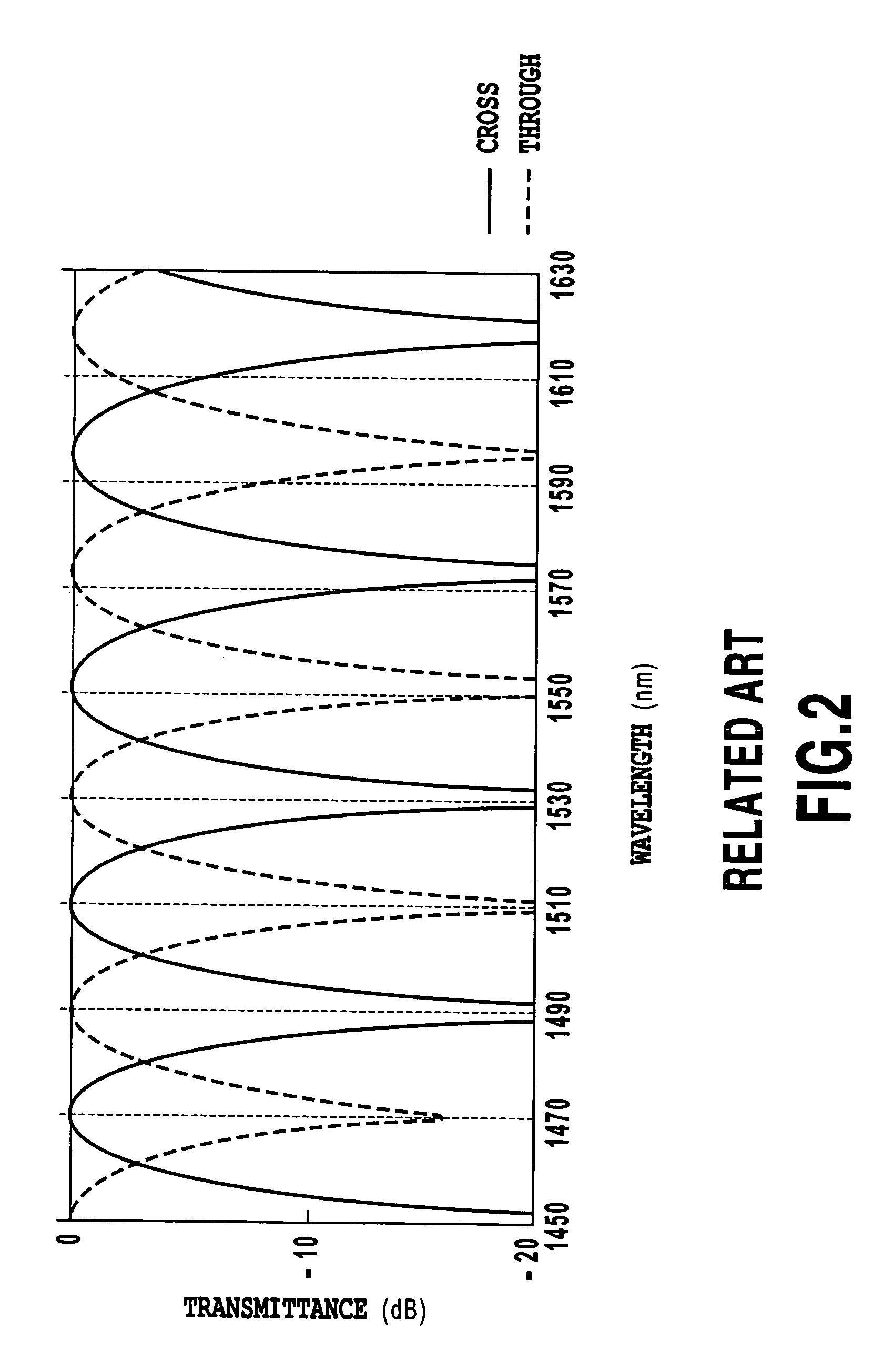 Optical multi/demultiplexing circuit equipped with phase generating device