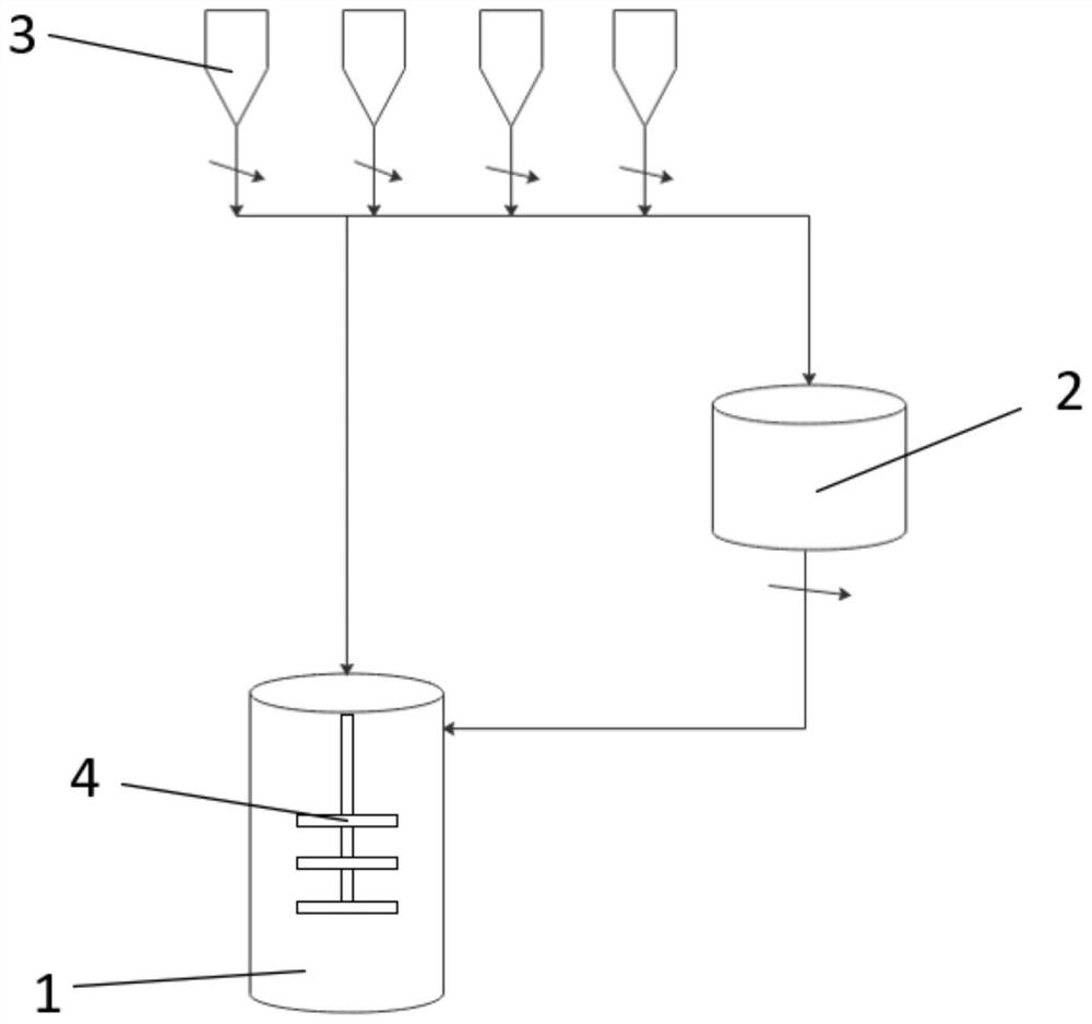 A kind of anti-red buttocks chamomile essence paste preparation process and its preparation equipment