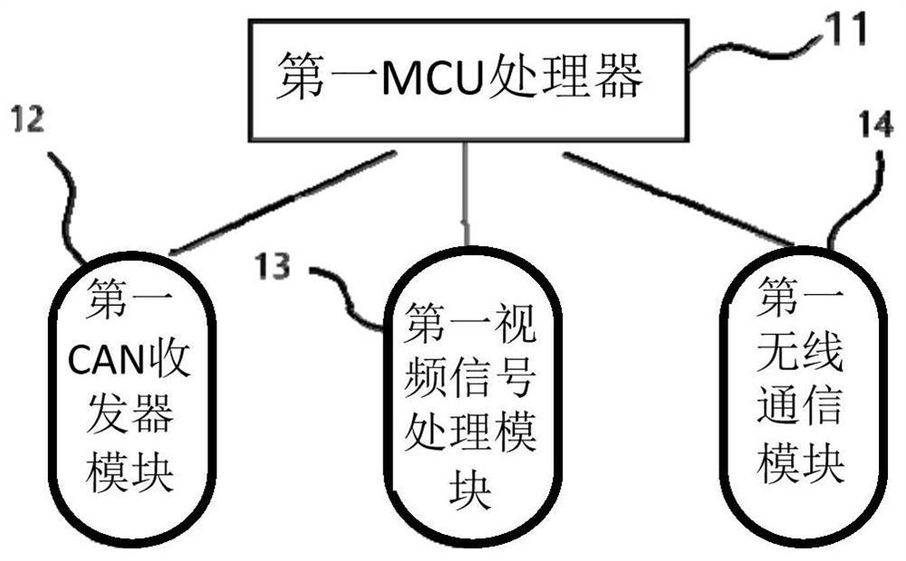 Automobile end-to-end remote video live broadcast and data acquisition method and device