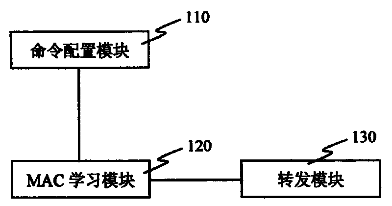 Mutual access system and its method between VPN in VPLS network