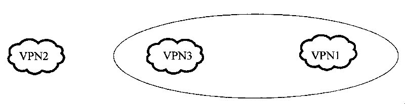 Mutual access system and its method between VPN in VPLS network