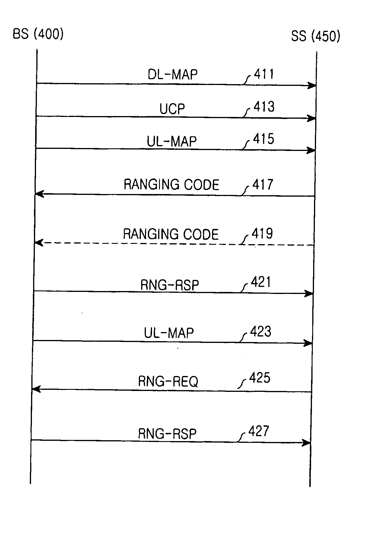 Ranging method in a mobile communication system using orthogonal frequency division multiple access