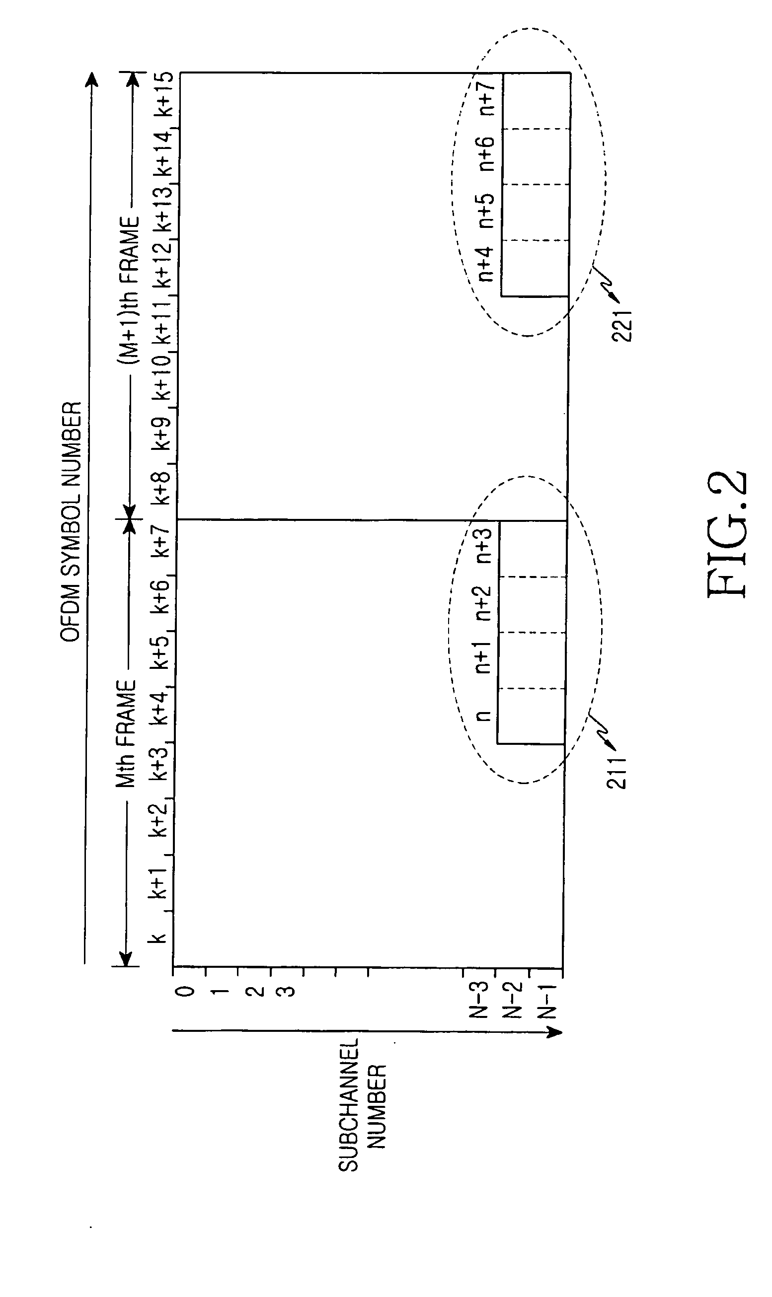 Ranging method in a mobile communication system using orthogonal frequency division multiple access