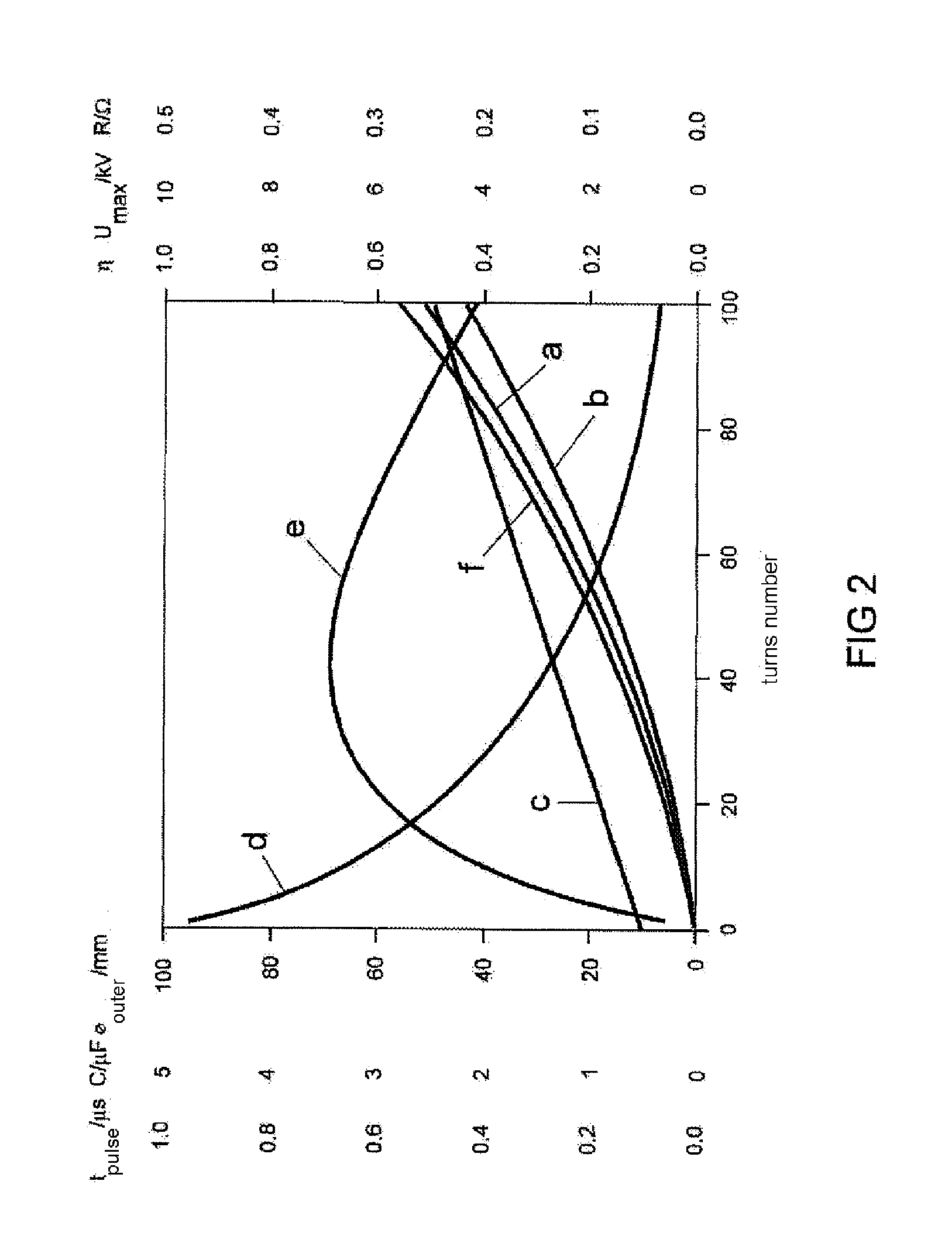 High-voltage pulse generator and high-pressure discharge lamp having such a generator