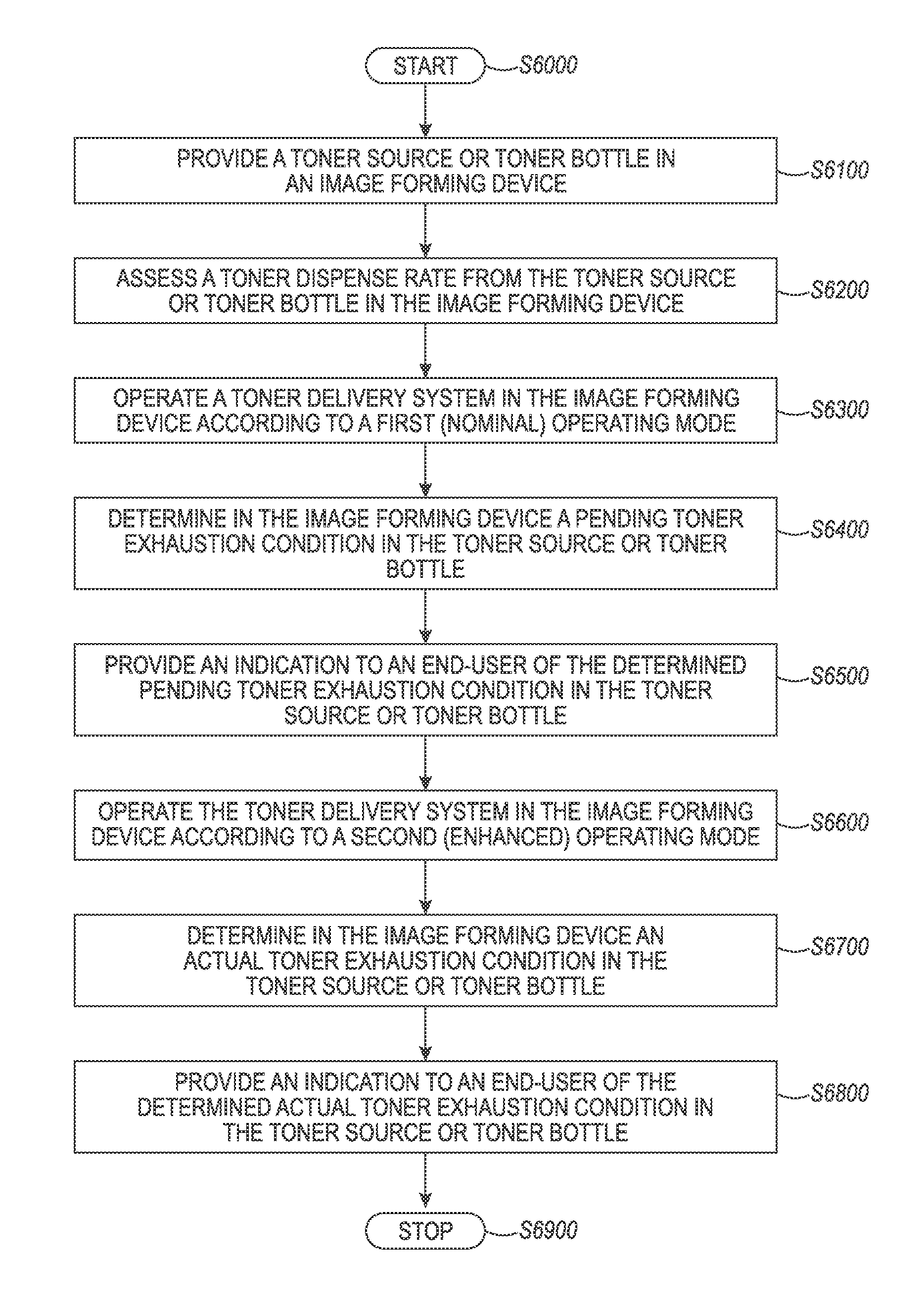 Systems and methods for implementing advanced toner dispensing and emptying of toner cartridge components in image forming devices