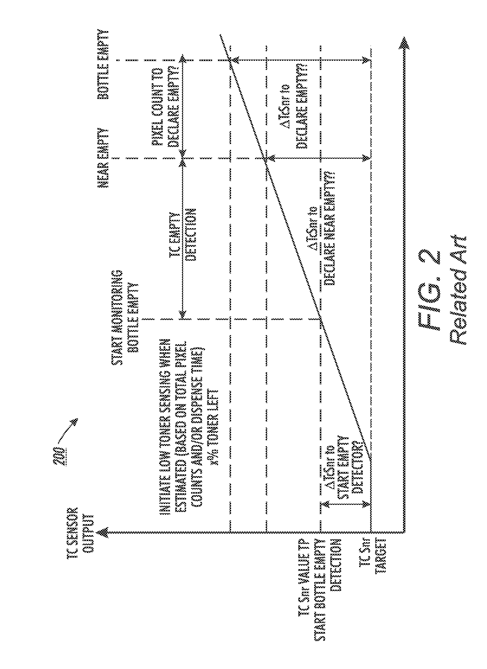 Systems and methods for implementing advanced toner dispensing and emptying of toner cartridge components in image forming devices