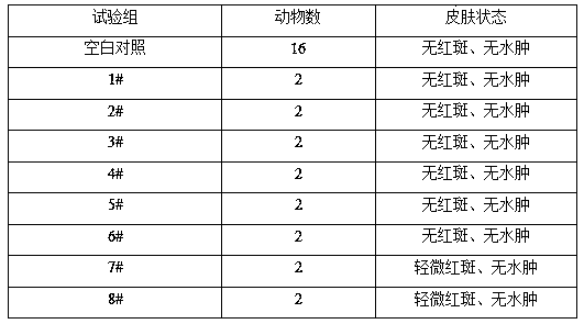 A kind of epidermal wound repair ointment and preparation method thereof