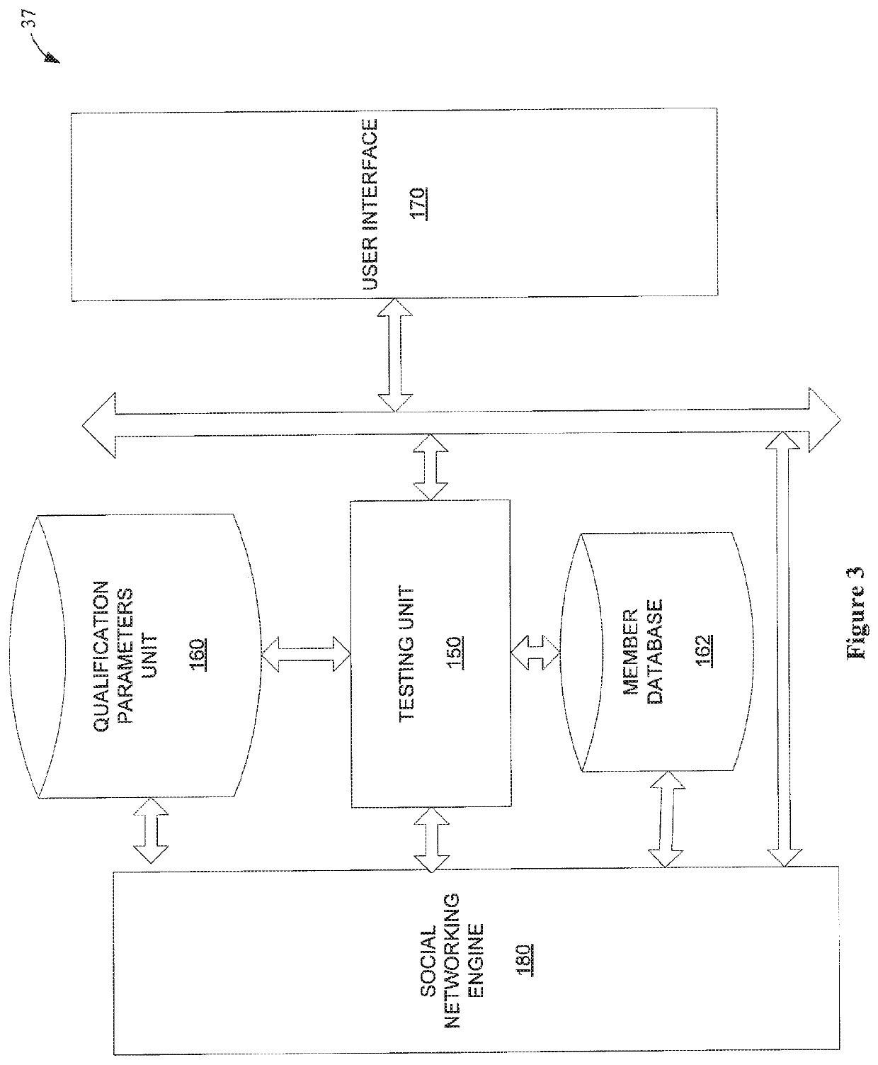 Method and apparatus for social network qualification systems